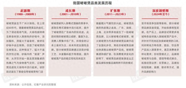 牛牛配 啫啫煲品类发展报告2025: 1.5万家门店竞争, 近四成门店在广东