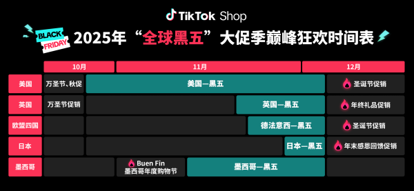 博盈配资 TikTok Shop官宣定档！“全球黑五”大促季正式启动备战！开启全年生意巅峰冲刺
